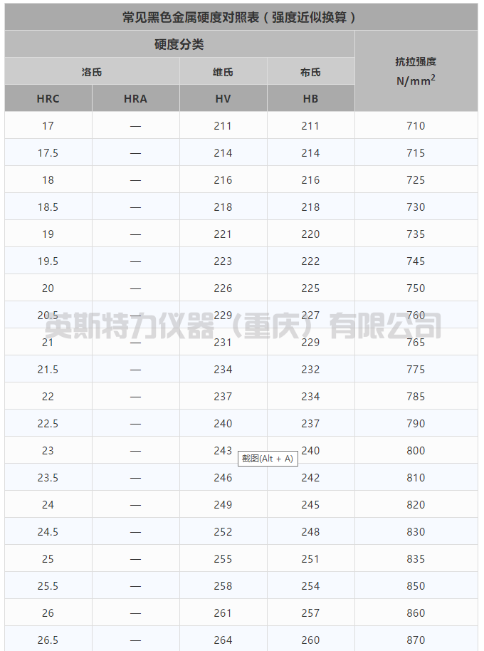 常見硬度對(duì)照表，二話不說，直接收藏